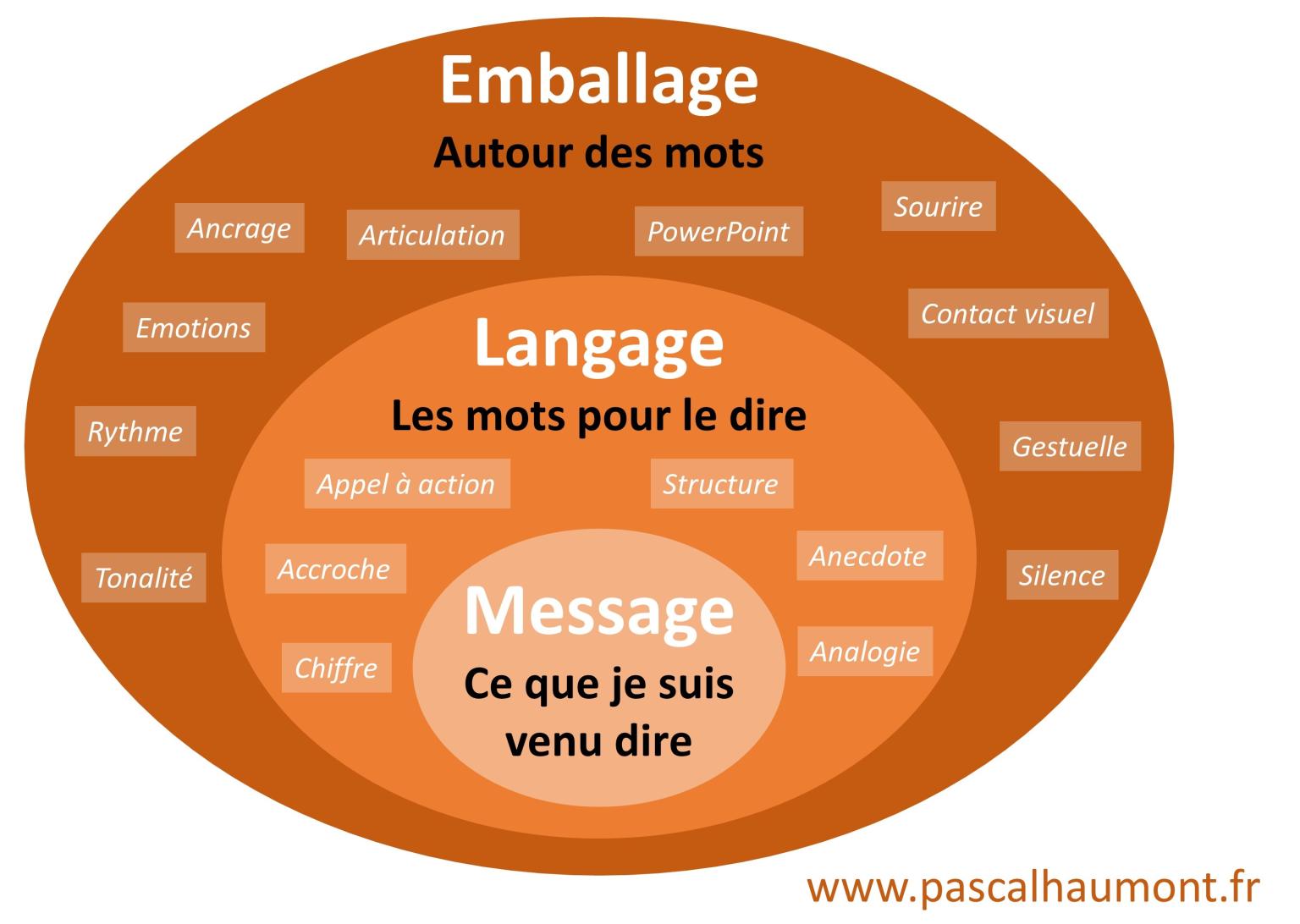 message_langage_emballage.jpg